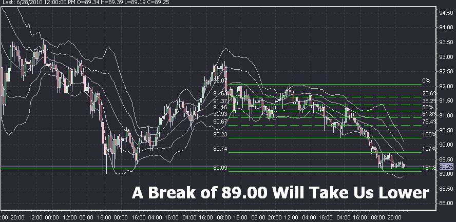 USD/JPY Technical Analysis: Slow and Steady Wins the Race USD/JPY Technical Analysis: Slow and Steady Wins the Race